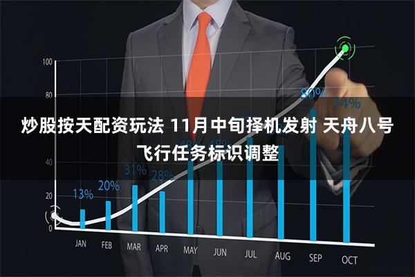 炒股按天配资玩法 11月中旬择机发射 天舟八号飞行任务标识调整