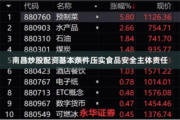 南昌炒股配资基本条件压实食品安全主体责任